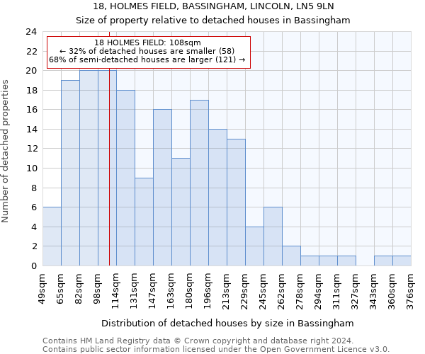 18, HOLMES FIELD, BASSINGHAM, LINCOLN, LN5 9LN: Size of property relative to detached houses in Bassingham