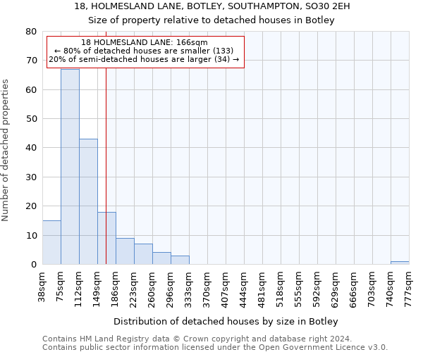 18, HOLMESLAND LANE, BOTLEY, SOUTHAMPTON, SO30 2EH: Size of property relative to detached houses in Botley