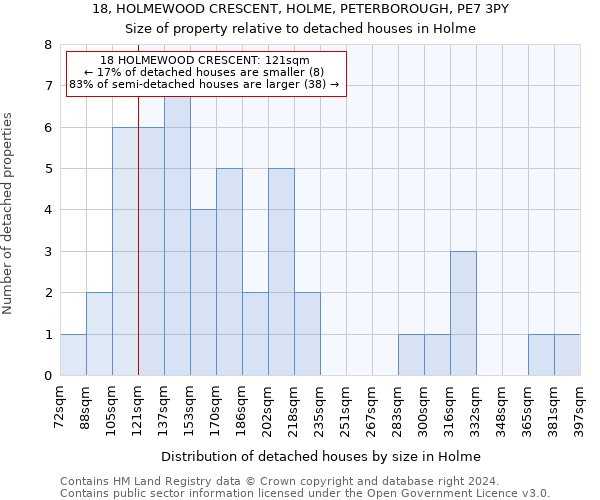 18, HOLMEWOOD CRESCENT, HOLME, PETERBOROUGH, PE7 3PY: Size of property relative to detached houses in Holme