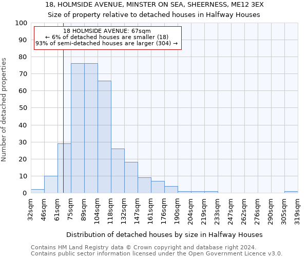 18, HOLMSIDE AVENUE, MINSTER ON SEA, SHEERNESS, ME12 3EX: Size of property relative to detached houses in Halfway Houses