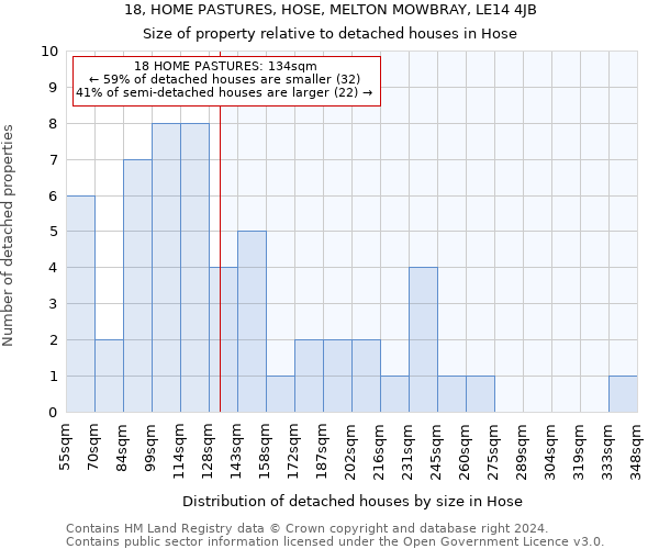 18, HOME PASTURES, HOSE, MELTON MOWBRAY, LE14 4JB: Size of property relative to detached houses in Hose