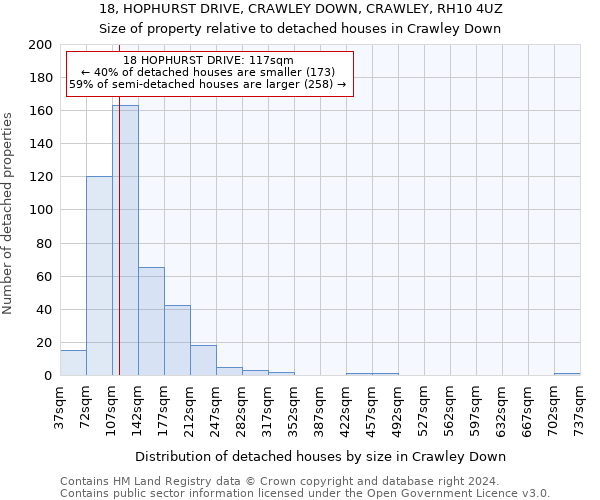 18, HOPHURST DRIVE, CRAWLEY DOWN, CRAWLEY, RH10 4UZ: Size of property relative to detached houses in Crawley Down