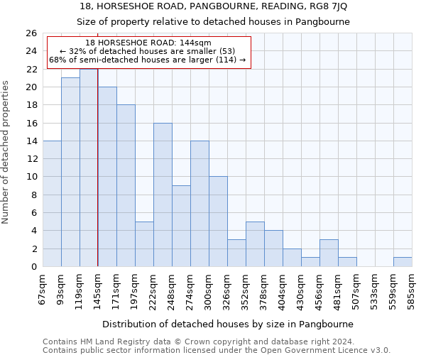 18, HORSESHOE ROAD, PANGBOURNE, READING, RG8 7JQ: Size of property relative to detached houses in Pangbourne