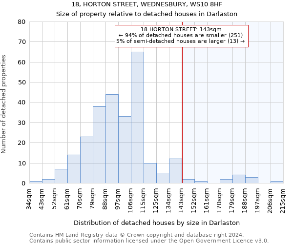 18, HORTON STREET, WEDNESBURY, WS10 8HF: Size of property relative to detached houses in Darlaston