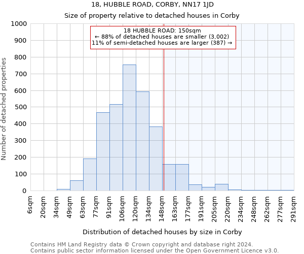 18, HUBBLE ROAD, CORBY, NN17 1JD: Size of property relative to detached houses in Corby