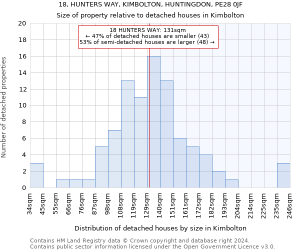 18, HUNTERS WAY, KIMBOLTON, HUNTINGDON, PE28 0JF: Size of property relative to detached houses in Kimbolton