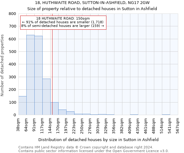 18, HUTHWAITE ROAD, SUTTON-IN-ASHFIELD, NG17 2GW: Size of property relative to detached houses in Sutton in Ashfield