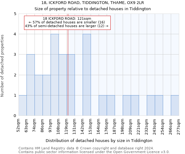 18, ICKFORD ROAD, TIDDINGTON, THAME, OX9 2LR: Size of property relative to detached houses in Tiddington