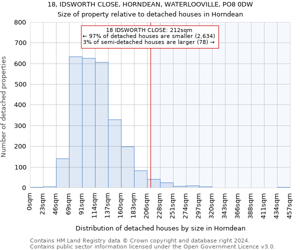 18, IDSWORTH CLOSE, HORNDEAN, WATERLOOVILLE, PO8 0DW: Size of property relative to detached houses in Horndean