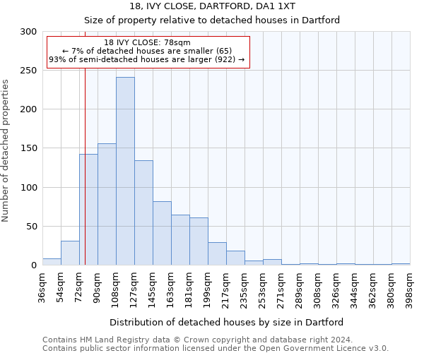 18, IVY CLOSE, DARTFORD, DA1 1XT: Size of property relative to detached houses in Dartford