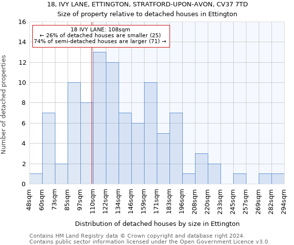 18, IVY LANE, ETTINGTON, STRATFORD-UPON-AVON, CV37 7TD: Size of property relative to detached houses in Ettington