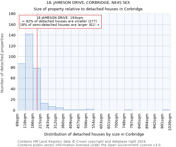 18, JAMESON DRIVE, CORBRIDGE, NE45 5EX: Size of property relative to detached houses in Corbridge