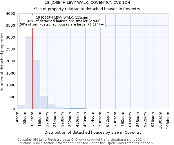 18, JOSEPH LEVY WALK, COVENTRY, CV3 1QH: Size of property relative to detached houses in Coventry