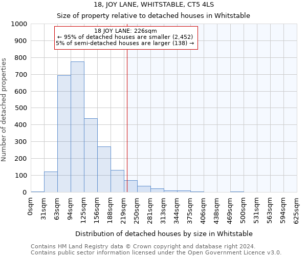 18, JOY LANE, WHITSTABLE, CT5 4LS: Size of property relative to detached houses in Whitstable