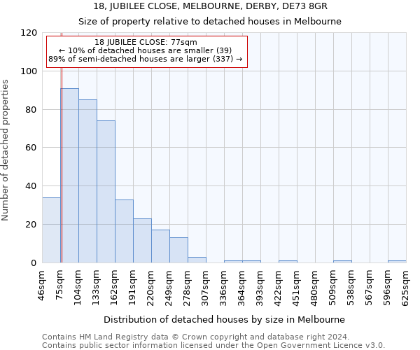 18, JUBILEE CLOSE, MELBOURNE, DERBY, DE73 8GR: Size of property relative to detached houses in Melbourne