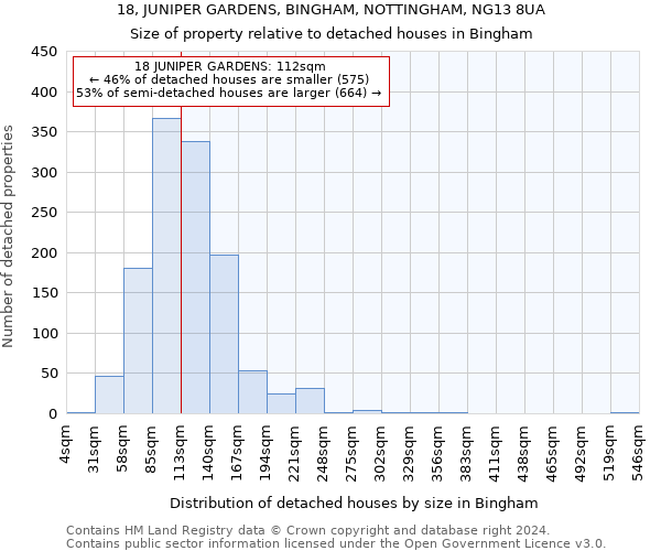 18, JUNIPER GARDENS, BINGHAM, NOTTINGHAM, NG13 8UA: Size of property relative to detached houses in Bingham