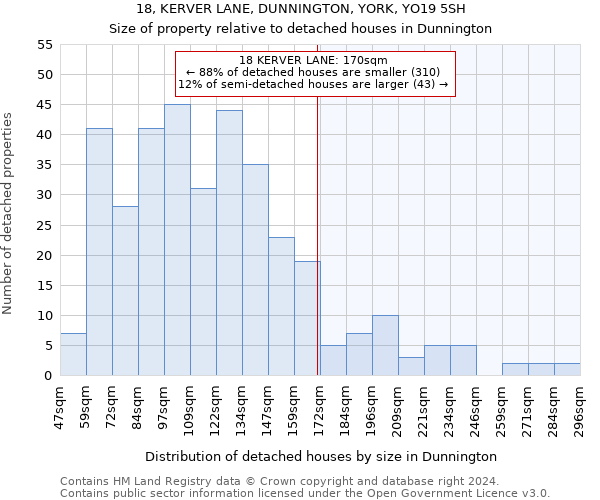 18, KERVER LANE, DUNNINGTON, YORK, YO19 5SH: Size of property relative to detached houses in Dunnington