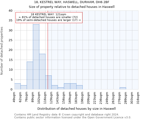 18, KESTREL WAY, HASWELL, DURHAM, DH6 2BF: Size of property relative to detached houses in Haswell