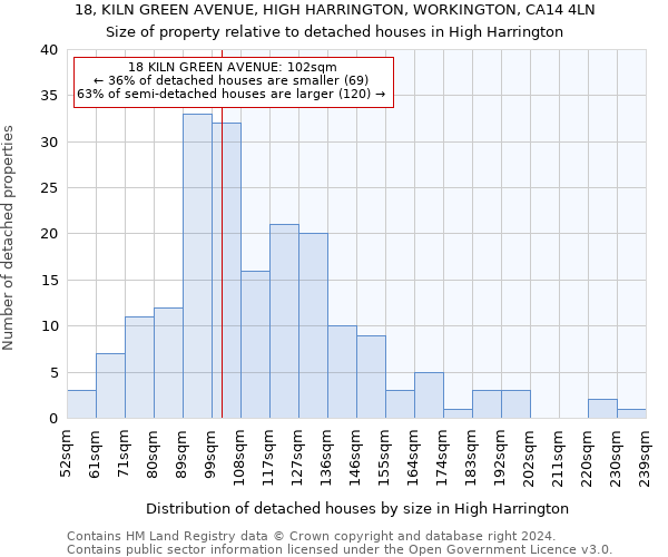 18, KILN GREEN AVENUE, HIGH HARRINGTON, WORKINGTON, CA14 4LN: Size of property relative to detached houses in High Harrington