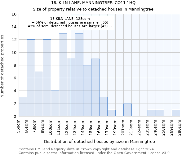 18, KILN LANE, MANNINGTREE, CO11 1HQ: Size of property relative to detached houses in Manningtree