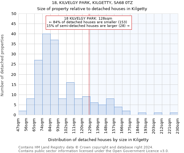 18, KILVELGY PARK, KILGETTY, SA68 0TZ: Size of property relative to detached houses in Kilgetty