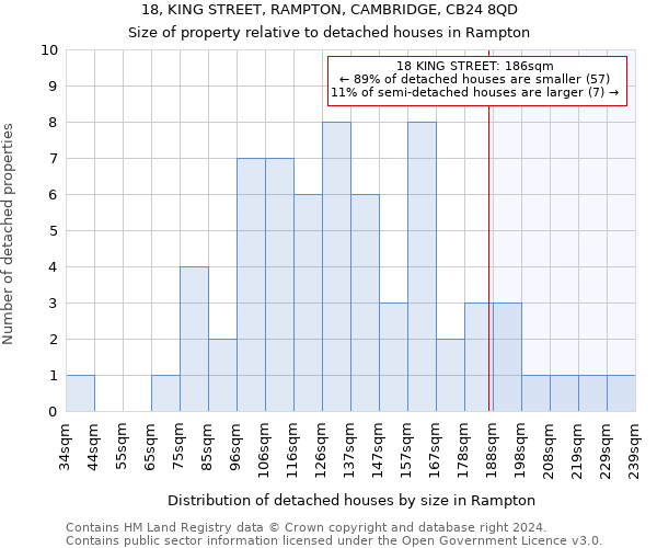 18, KING STREET, RAMPTON, CAMBRIDGE, CB24 8QD: Size of property relative to detached houses in Rampton