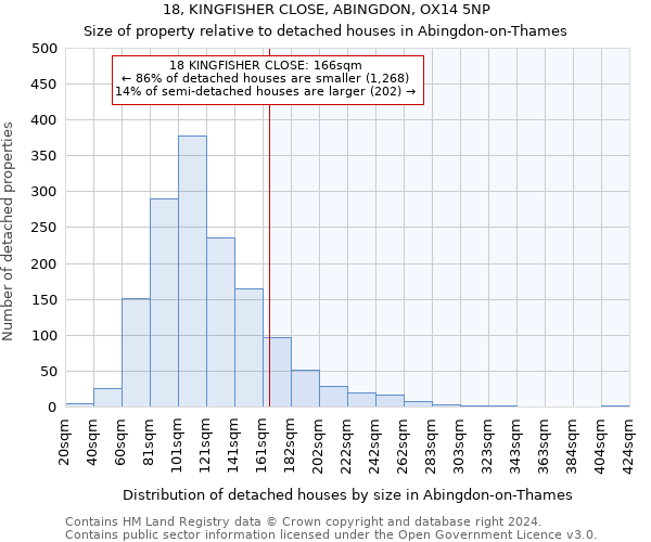 18, KINGFISHER CLOSE, ABINGDON, OX14 5NP: Size of property relative to detached houses in Abingdon-on-Thames