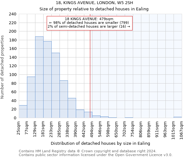 18, KINGS AVENUE, LONDON, W5 2SH: Size of property relative to detached houses in Ealing