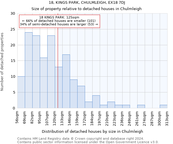 18, KINGS PARK, CHULMLEIGH, EX18 7DJ: Size of property relative to detached houses in Chulmleigh