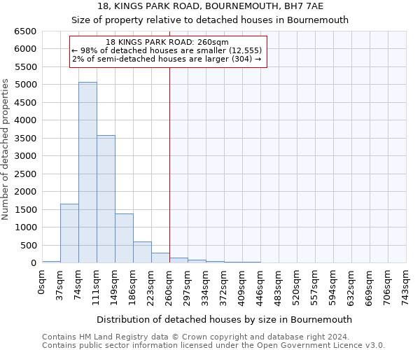 18, KINGS PARK ROAD, BOURNEMOUTH, BH7 7AE: Size of property relative to detached houses in Bournemouth