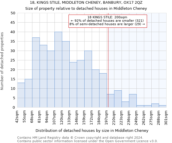 18, KINGS STILE, MIDDLETON CHENEY, BANBURY, OX17 2QZ: Size of property relative to detached houses in Middleton Cheney