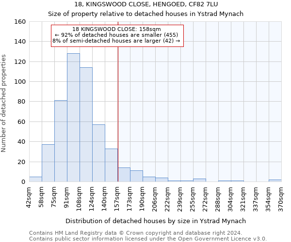 18, KINGSWOOD CLOSE, HENGOED, CF82 7LU: Size of property relative to detached houses in Ystrad Mynach