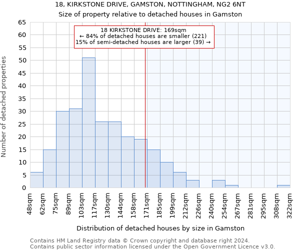 18, KIRKSTONE DRIVE, GAMSTON, NOTTINGHAM, NG2 6NT: Size of property relative to detached houses in Gamston