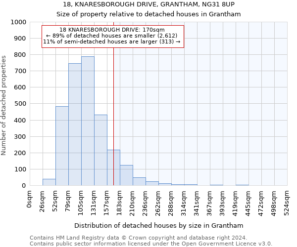 18, KNARESBOROUGH DRIVE, GRANTHAM, NG31 8UP: Size of property relative to detached houses in Grantham