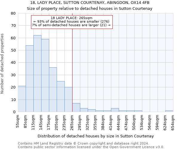 18, LADY PLACE, SUTTON COURTENAY, ABINGDON, OX14 4FB: Size of property relative to detached houses in Sutton Courtenay