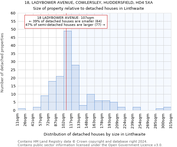 18, LADYBOWER AVENUE, COWLERSLEY, HUDDERSFIELD, HD4 5XA: Size of property relative to detached houses in Linthwaite