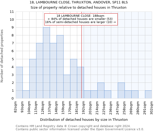 18, LAMBOURNE CLOSE, THRUXTON, ANDOVER, SP11 8LS: Size of property relative to detached houses in Thruxton