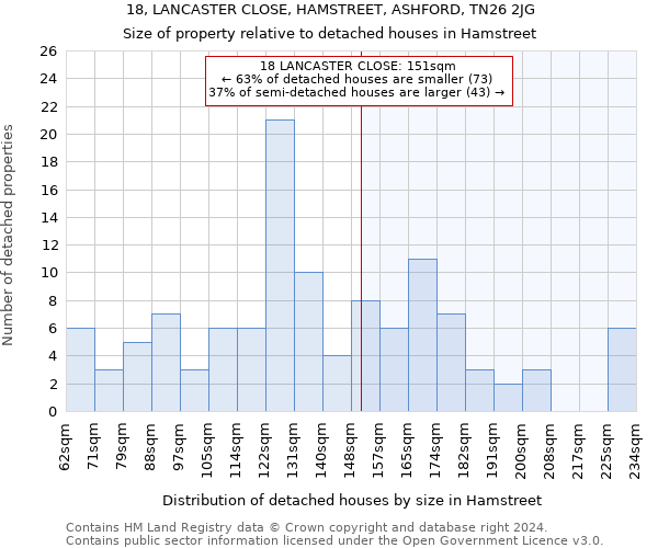 18, LANCASTER CLOSE, HAMSTREET, ASHFORD, TN26 2JG: Size of property relative to detached houses in Hamstreet