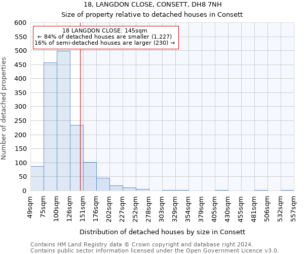 18, LANGDON CLOSE, CONSETT, DH8 7NH: Size of property relative to detached houses in Consett