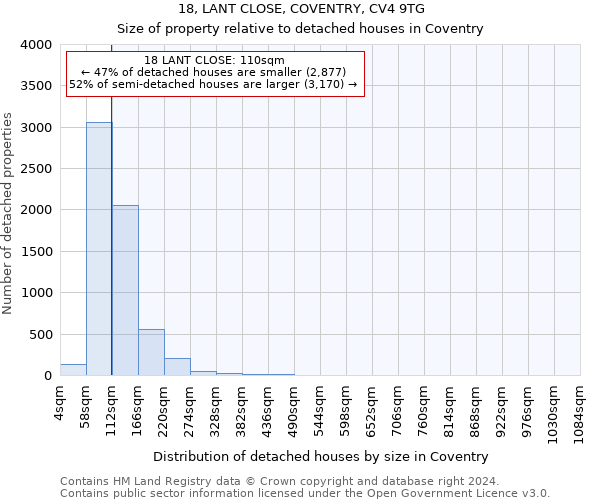 18, LANT CLOSE, COVENTRY, CV4 9TG: Size of property relative to detached houses in Coventry