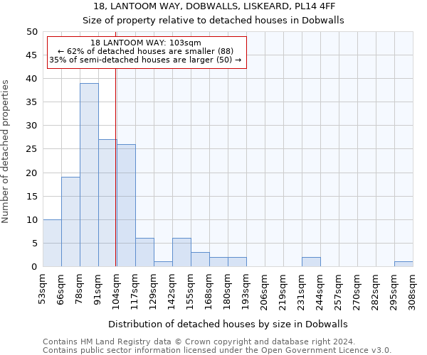 18, LANTOOM WAY, DOBWALLS, LISKEARD, PL14 4FF: Size of property relative to detached houses in Dobwalls