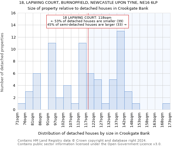 18, LAPWING COURT, BURNOPFIELD, NEWCASTLE UPON TYNE, NE16 6LP: Size of property relative to detached houses in Crookgate Bank