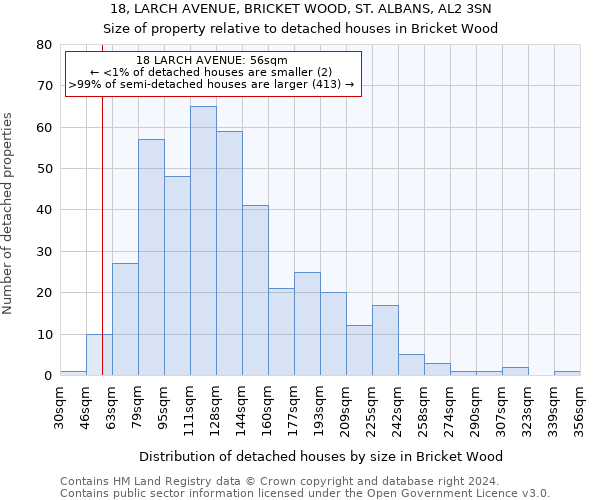 18, LARCH AVENUE, BRICKET WOOD, ST. ALBANS, AL2 3SN: Size of property relative to detached houses in Bricket Wood