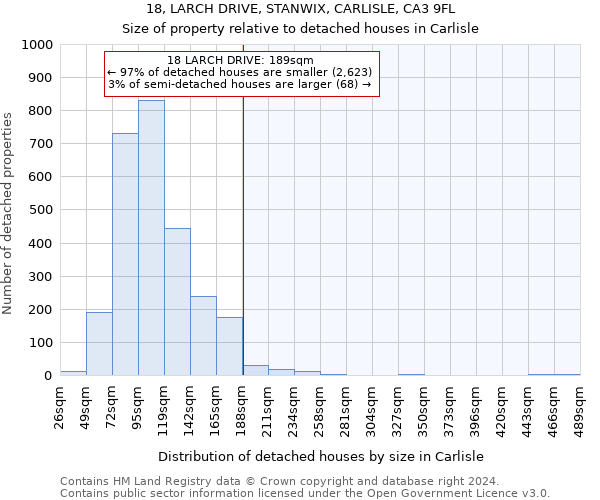 18, LARCH DRIVE, STANWIX, CARLISLE, CA3 9FL: Size of property relative to detached houses in Carlisle