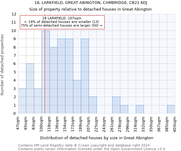 18, LARKFIELD, GREAT ABINGTON, CAMBRIDGE, CB21 6DJ: Size of property relative to detached houses in Great Abington