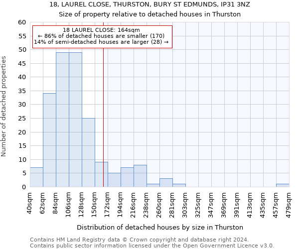 18, LAUREL CLOSE, THURSTON, BURY ST EDMUNDS, IP31 3NZ: Size of property relative to detached houses in Thurston