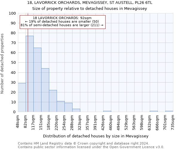 18, LAVORRICK ORCHARDS, MEVAGISSEY, ST AUSTELL, PL26 6TL: Size of property relative to detached houses in Mevagissey