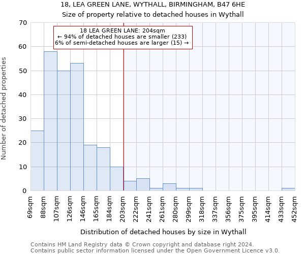 18, LEA GREEN LANE, WYTHALL, BIRMINGHAM, B47 6HE: Size of property relative to detached houses in Wythall