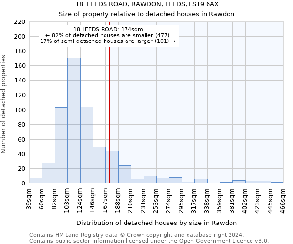 18, LEEDS ROAD, RAWDON, LEEDS, LS19 6AX: Size of property relative to detached houses in Rawdon