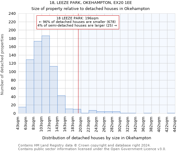 18, LEEZE PARK, OKEHAMPTON, EX20 1EE: Size of property relative to detached houses in Okehampton